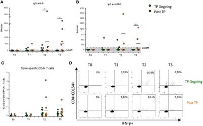 Bendamustine impairs humoral but not cellular immunity to SARS-CoV-2 vaccination in rituximab-treated B-cell lymphoma–affected patients